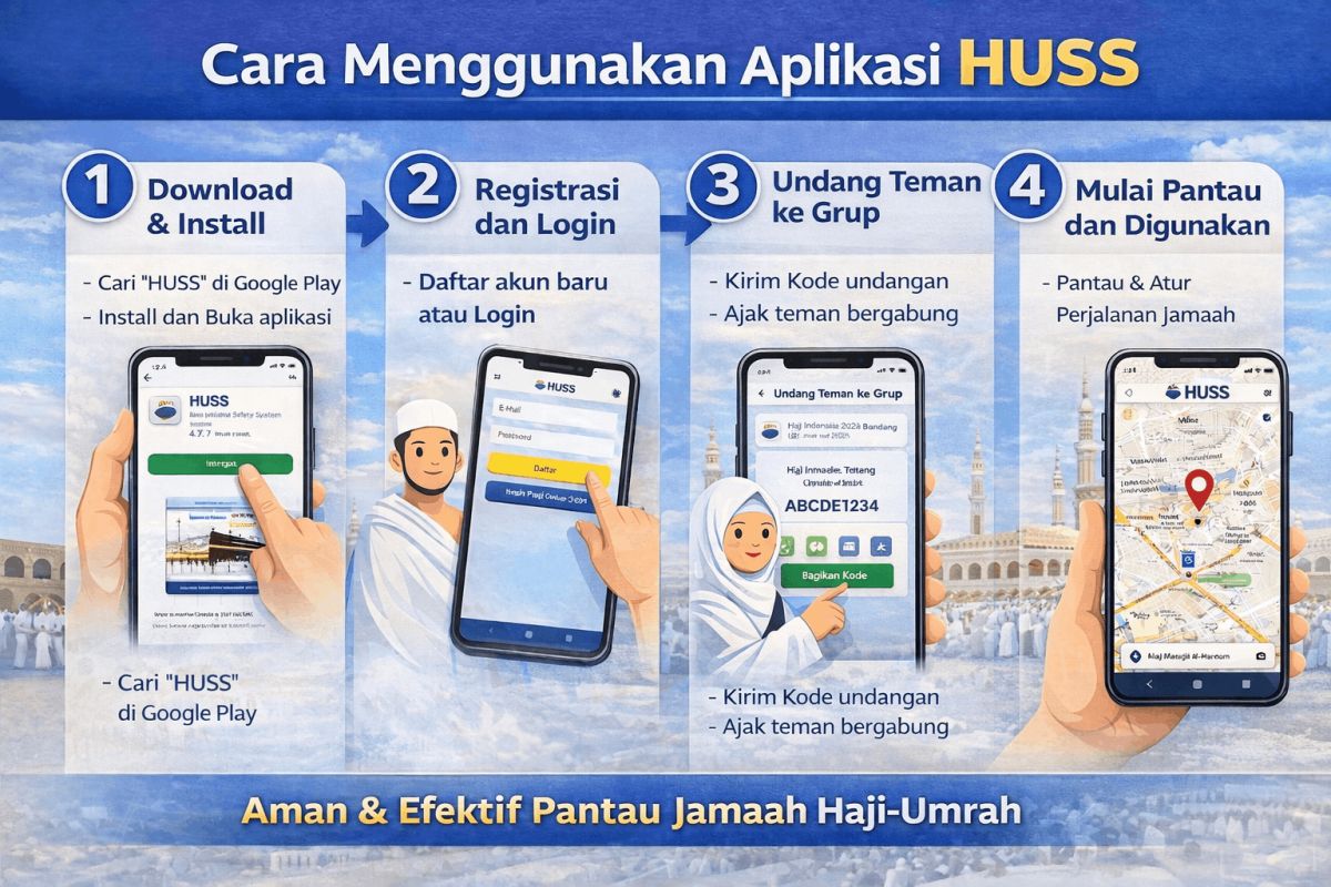 Cara Menggunakan Aplikasi HUSS (Hajj–Umrah Safety System) untuk Pantau Jamaah dengan Mudah
