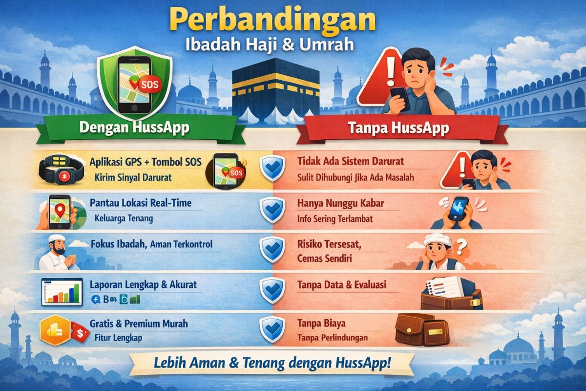 HussApp: Penjaga Digital Ibadah Haji & Umrah Anda